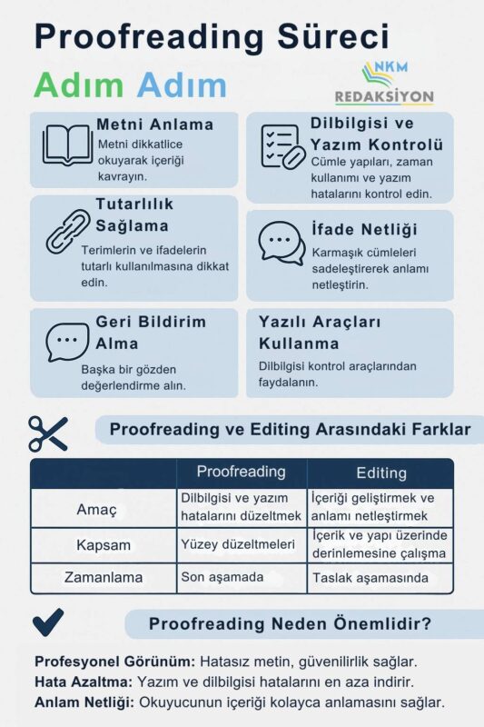 proofreading süreci adım adım